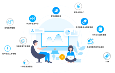 行業(yè)觀察:忘掉xx同城，微信生態(tài)內(nèi)的生活服務(wù)類市場怎么打？兼論工業(yè)互聯(lián)網(wǎng)數(shù)據(jù)服務(wù)啟示